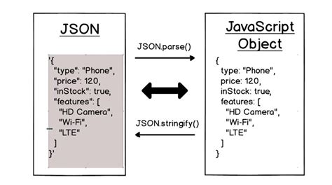 what is application json in api