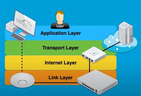 what is application layer definition