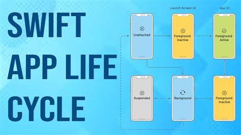 This Are What Is Application Life Cycle In Swift Recomended Post