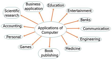 what is application of computer science