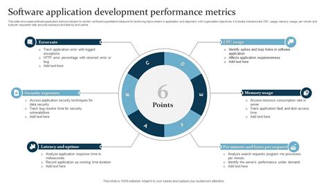 What Is Application Performance