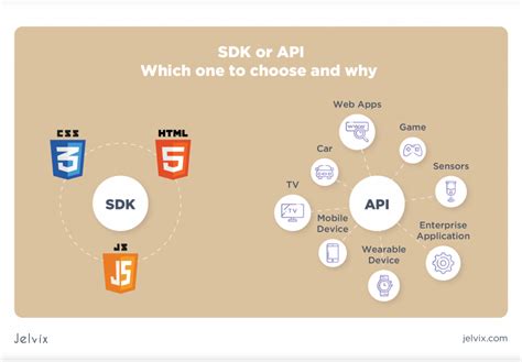 what is application sdk