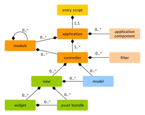  62 Most What Is Application Structure Best Apps 2023