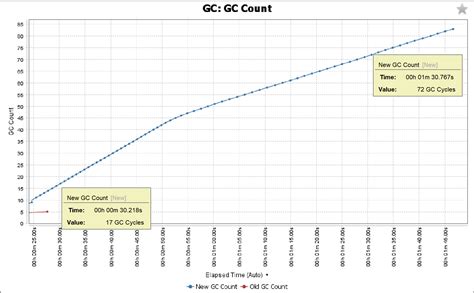 What Is Application Time In Gc Log