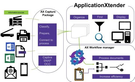 What Is Applicationxtender