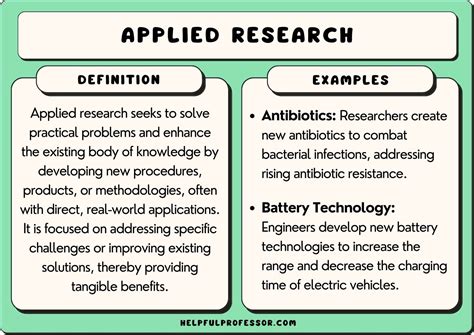what is applied research with examples