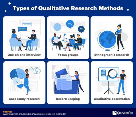 What Is Approaches In Qualitative Study