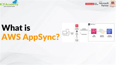 what is appsync