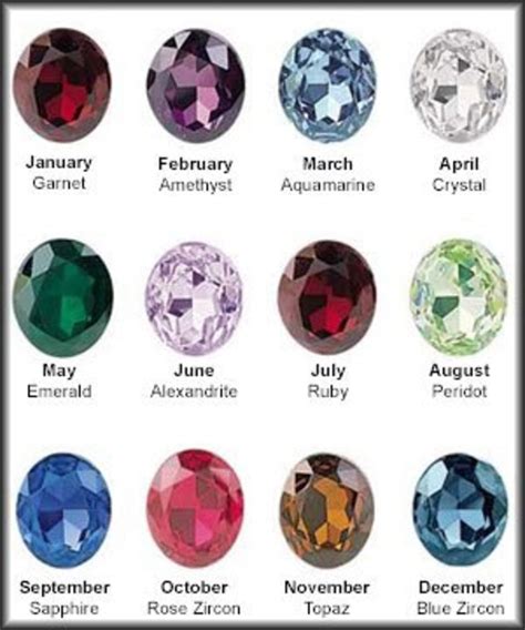 what is april 23 birthstone