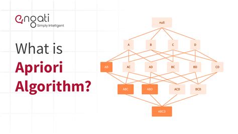 what is apriori algorithm