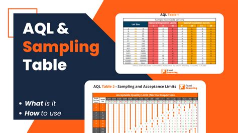 what is aql sampling