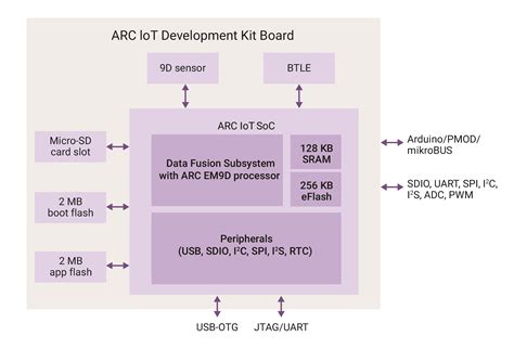 what is arc in software development