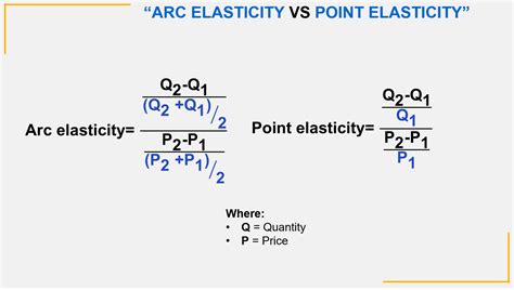 what is arc method of elasticity