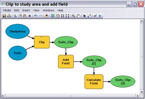 what is arcgis model builder