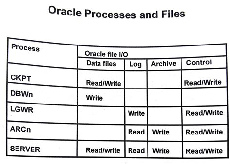 what is archive log file in oracle