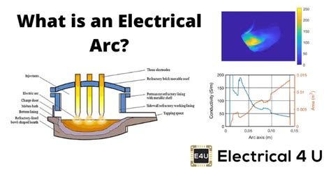 what is arcing in electrical circuit