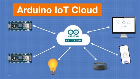 what is arduino programming in iot