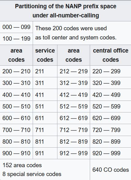 what is area code prefix for mobile number