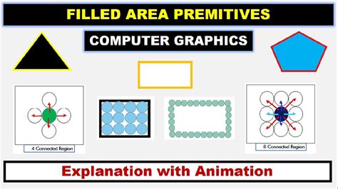 what is area filling techniques in computer graphics