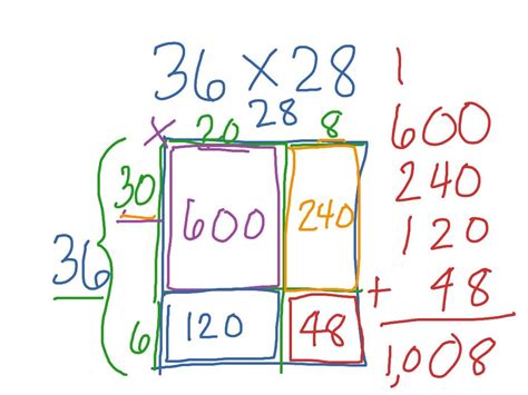 what is area model in math 4th grade