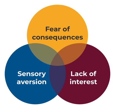 Understanding ARFID: What is ARFID Eating Disorder Condition