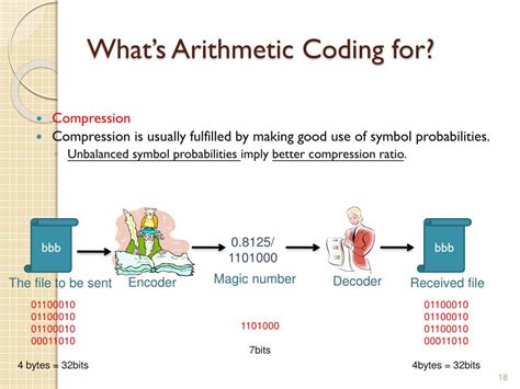 what is arithmetic coding