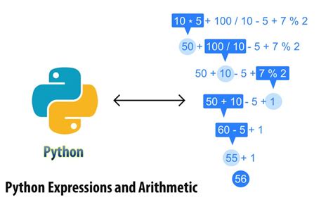 what is arithmetic expression in python