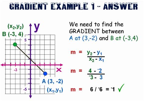 what is arithmetic gradient