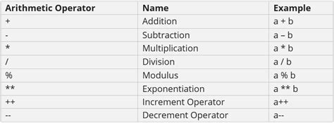 what is arithmetic operator in c