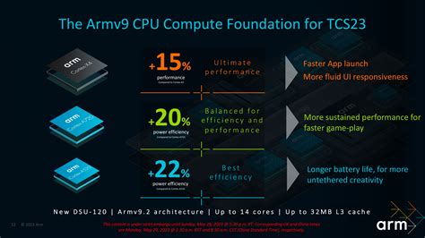 What Is Arm Cpu