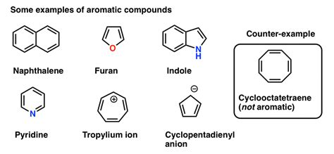 what is aromatic compound explain with example