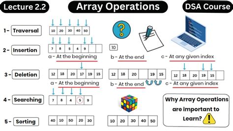 what is array and its types in dsa