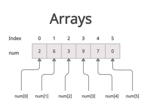 what is array and its types in java