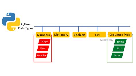 what is array and its types in python