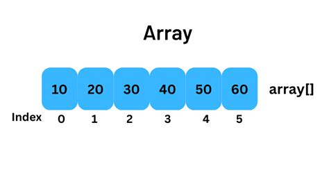 what is array and its types with example