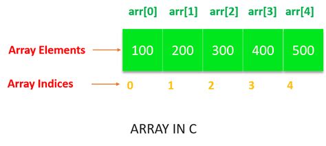 what is array in c with example