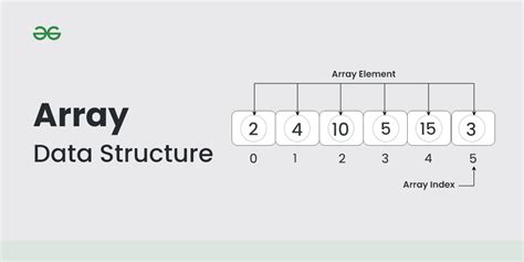 what is array in data structure and algorithm