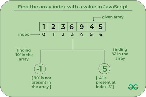 What Is Array In Index Formula