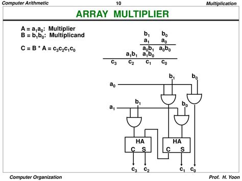 what is array multiplier explain with example