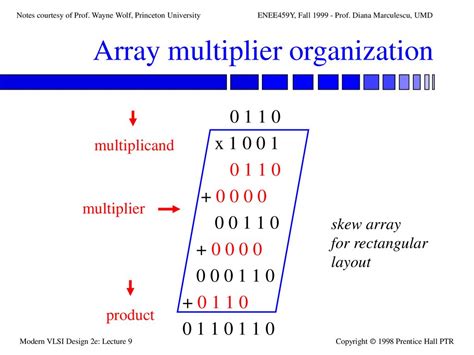 what is array multiplier in vlsi
