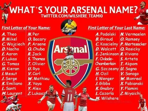 what is arsenal's nickname