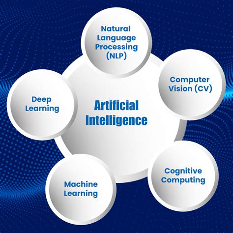 what is artificial intelligence explain in short
