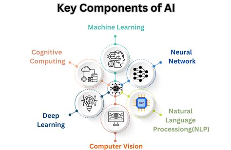 What Is Artificial Intelligence Provide An Example Of A Component Or Device That Uses It