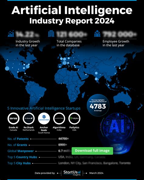 What Is Artificial Intelligence Report
