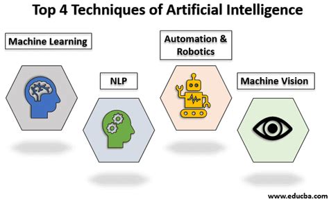 what is artificial intelligence technique
