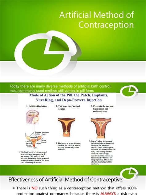 what is artificial method of contraception