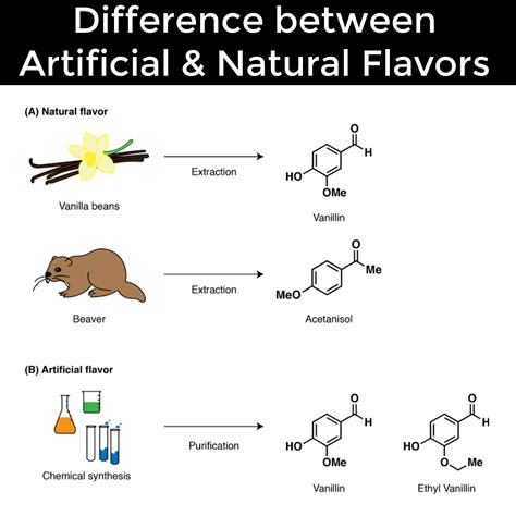 what is artificial raspberry made from
