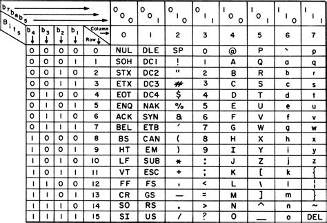 what is ascii code explain with example