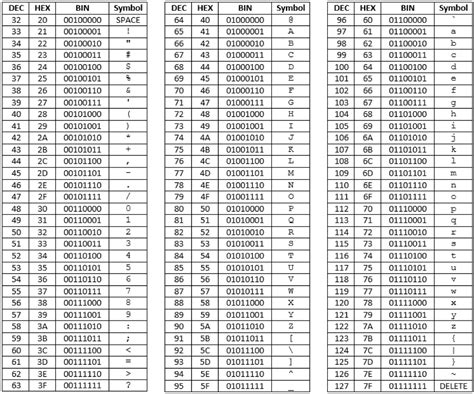 what is ascii code in computer