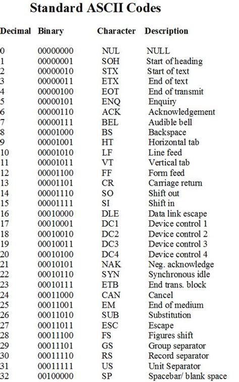 what is ascii code in computer science